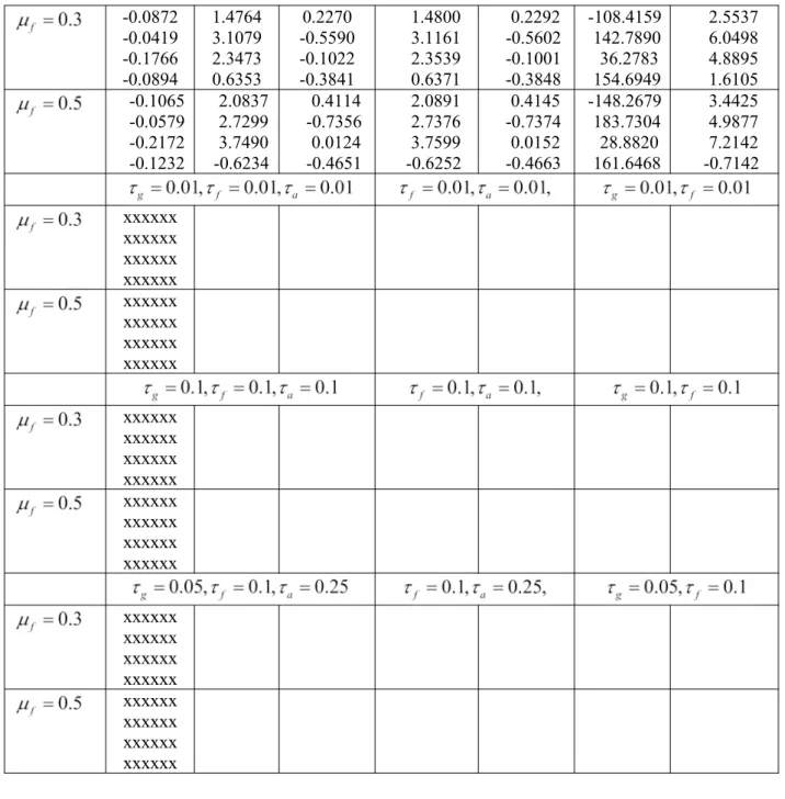 Table 1. Active damping and stiffness vectors to assign poles with 