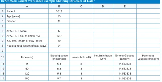 Table 2.Benchmark Patient Worksheet Example Showing Structure of Data a