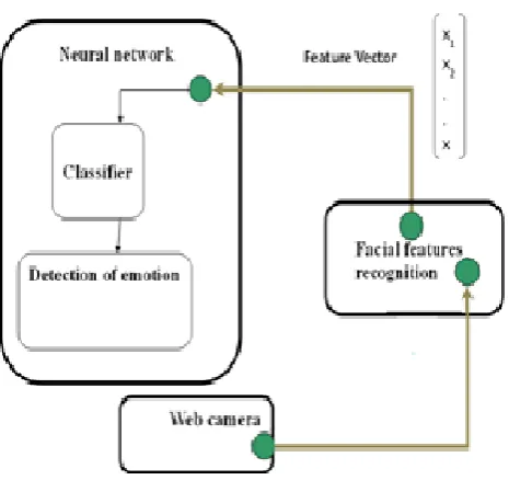 Figure 3: Proposed method 