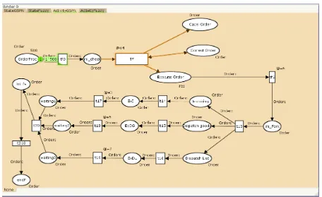 Figure 2. Activity Diagram for Ordering Process. 