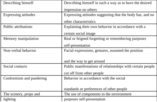 Table 1. Techniques exert experience.