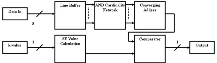 Fig. 1 Register transfer level (RTL) model for the binary system.
