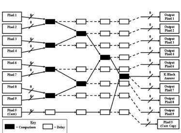 Fig. 3 RTL model for the grayscale system.
