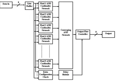 Figure shows the gate level designs for the binary softtogether and passed through a second comparator whosethreshold is set to a constantis greater than this, then the output is aclosing system