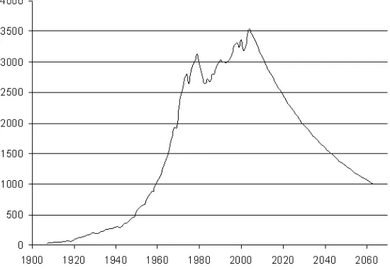Figure 3: Accelerations for historical data and for the Hartwick curve