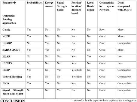 Table 1 Summary of Optimization Approaches 