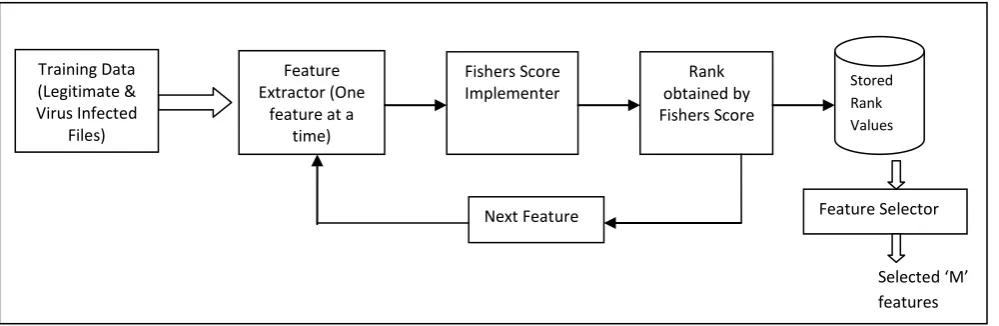 Figure 2: Phase 1-Feature Selection 