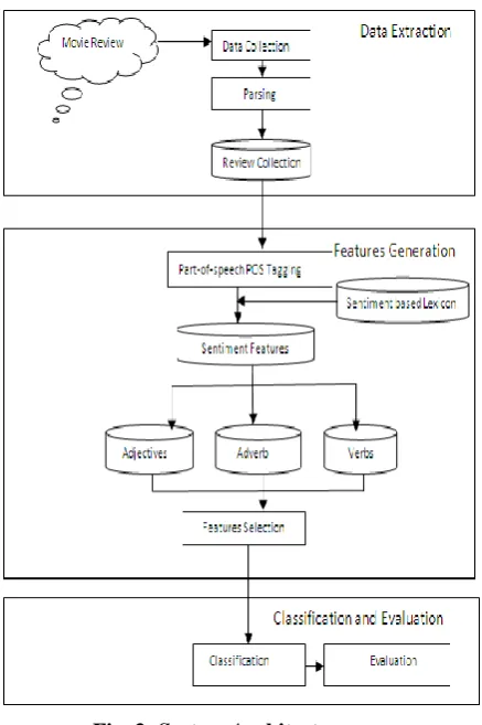 Fig. 3: System Architecture 