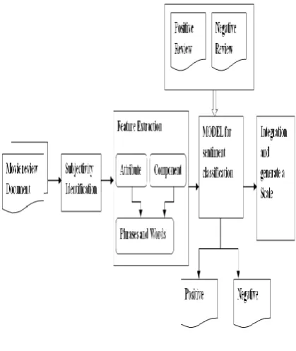 Fig. 4 : System Data Flow 