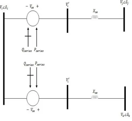 Fig 3: Phasor diagram 