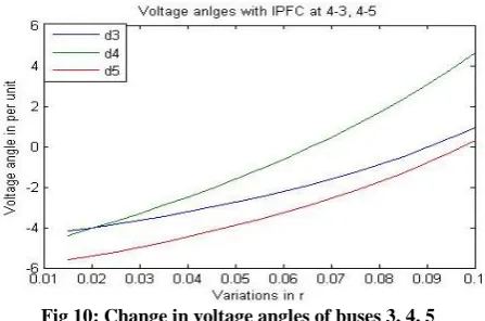 Fig 12: Change in active power flow in lines 3-4 & 4-5 