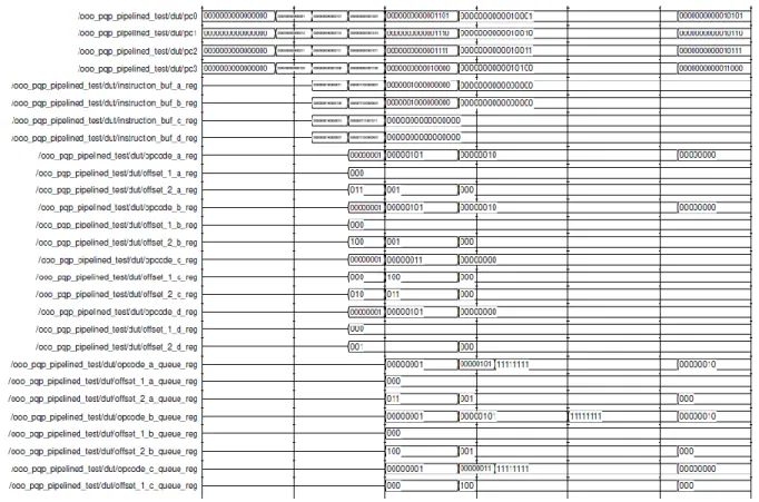 Table 3.Timing Analysis 