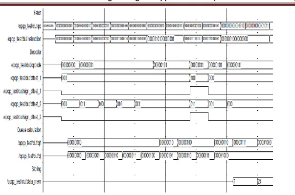 Fig. 9 Physical View of PQP Processor without Pipelining 