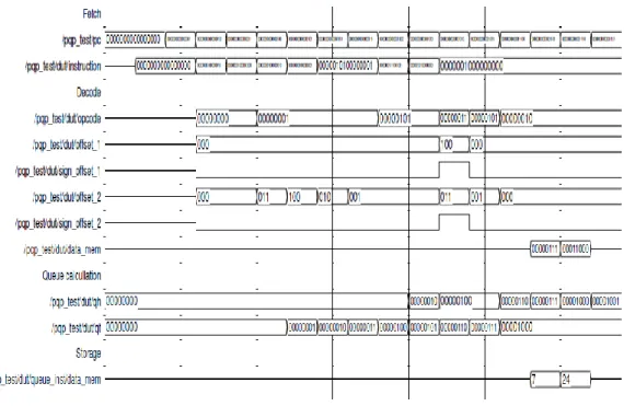 Fig. 10 Pipelined PQP Processor Output 