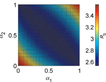Figure 3. Effect on Rdtemperaturebolitinospreferences0 of differences in the vector host a1 and a2