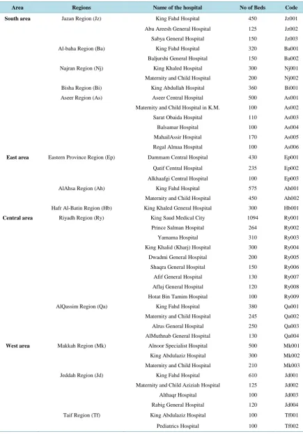 Table 1. The complete list of the hospitals involved in survey.                                                                 