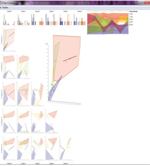 Figure 4: cluster for k=5 using SPMF: A Sequential Pattern Mining Framework 