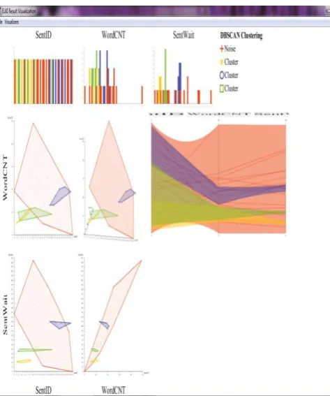 Figure 5 (c): K-Mean clustering using Elki 