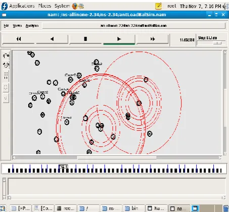 Figure: 5.2 Optimized Ant Colony Algorithm Scenario with Clusters 