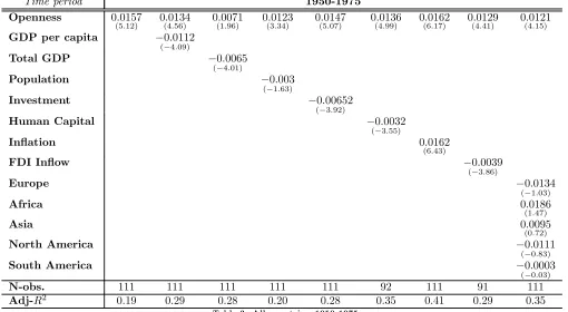 Table 3: All countries, 1950-1975