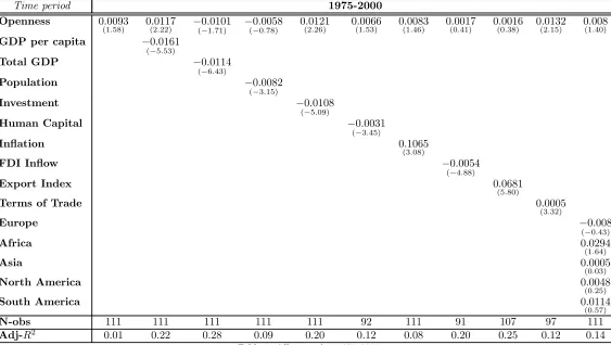 Table 4: All countries, 1975-2000