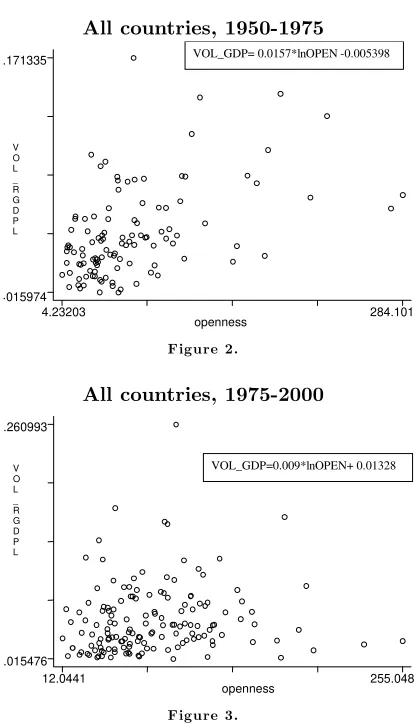 Figure 2.All countries, 1975-2000