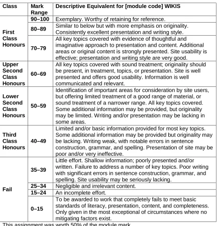Table 1: Marking criteria for the wiki task