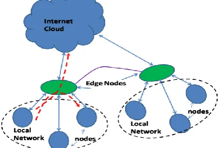 Fig. 1 Schematic of the database replication in network 
