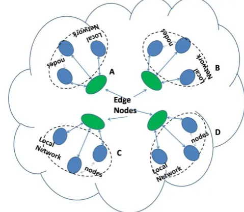 Fig. 2: The network structure for local and global network