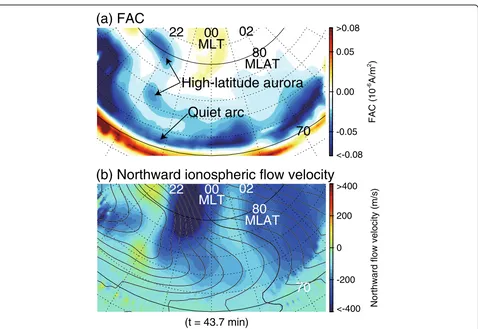 Fig. 6 a Simulated high-latitude aurora and b northward ionospheric flow velocity during the growth phase (at T = 43.7 min)
