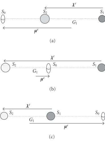 Figure 3.1. Eulerian conﬁgurations.