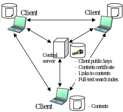 Figure 1. System Architecture