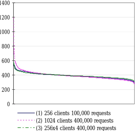 Table 1: Result of Experiment 