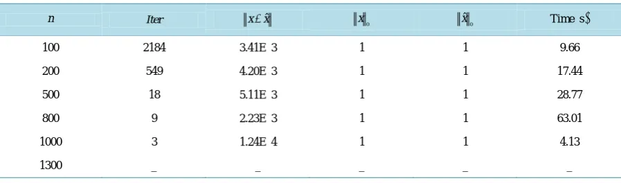 Table 2. SSG’s computation results on LCPs with Z-matrices.                                                            