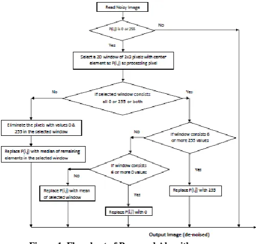 Figure 1. Flowchart of Proposed Algorithm 