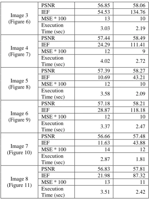 table refers to the experimental results displayed on the next page.    