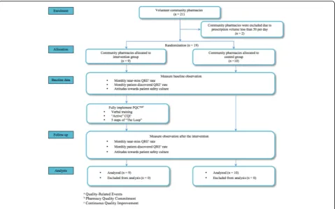 Fig. 1 Flow of participants through the study (N = 21)