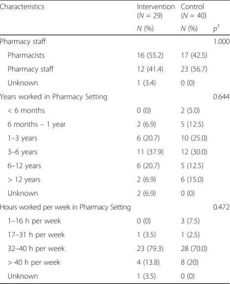 Table 1 Baseline characteristics of respondents