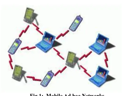 Fig 1:  Mobile Ad hoc Networks   