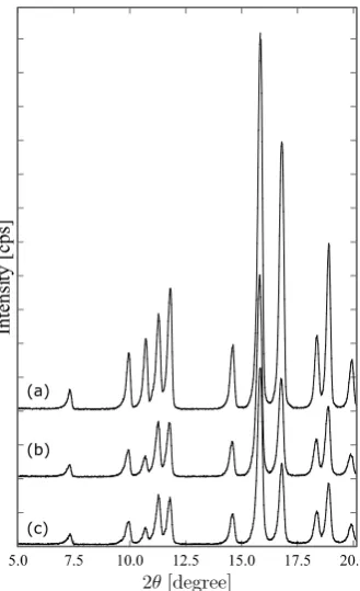 Figure 6. Relation between transformation temperature and average crystal size of terpy