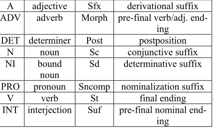 Table 1. There are 91 features with a total of 152 