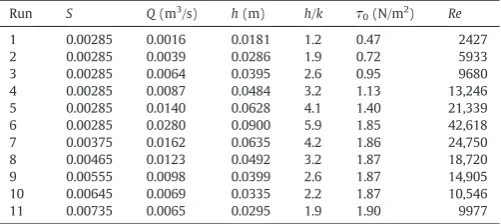 Table 1