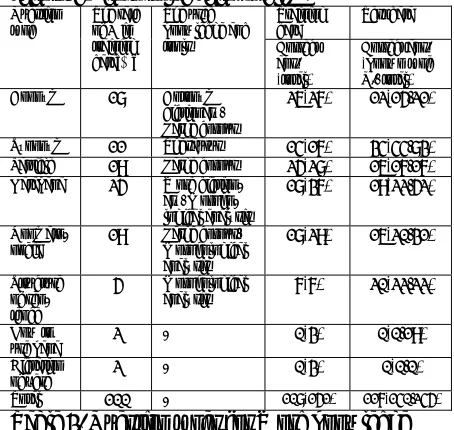 Table 3. Question types for Word knowledge 