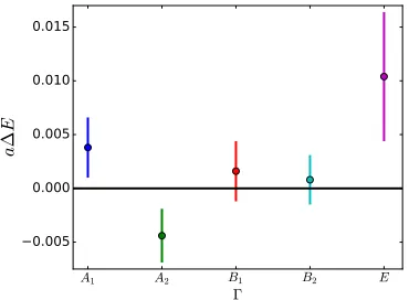 Figure 1(d). The values for the dierent moving frames tend to always larger than the one in the restframe