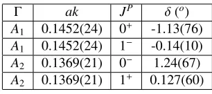 Table 3. Obtained values for the phase shift in moving frame with the assumption of no mixings