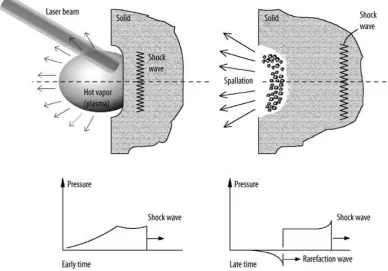 Figure 25: This diagram shows the mechanism of spallation.  Image taken from Laser materials processing by Steen [125]