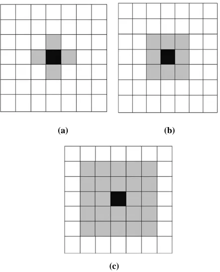 Fig 2: Neighborhood model (a) Von Neumann, (b) Moore, and (c) Extended Moore 