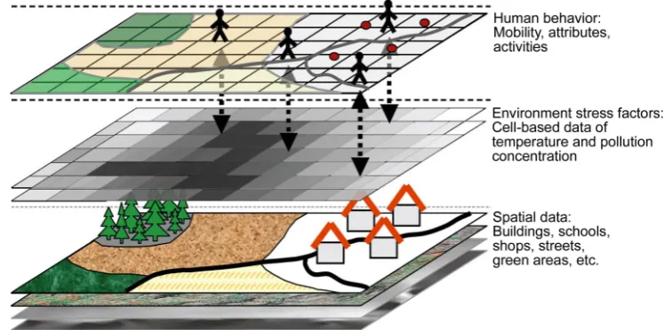 Figure 1.  Illustration of the agent-based model framework for environmental exposure simulation