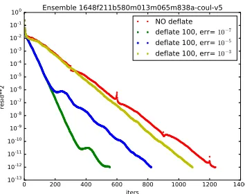 Figure 2. Polynomials from Zhou and Saad [37]
