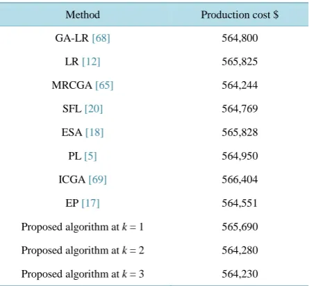 Table 6. Comparison between the proposed algorithm and other algorithms. 